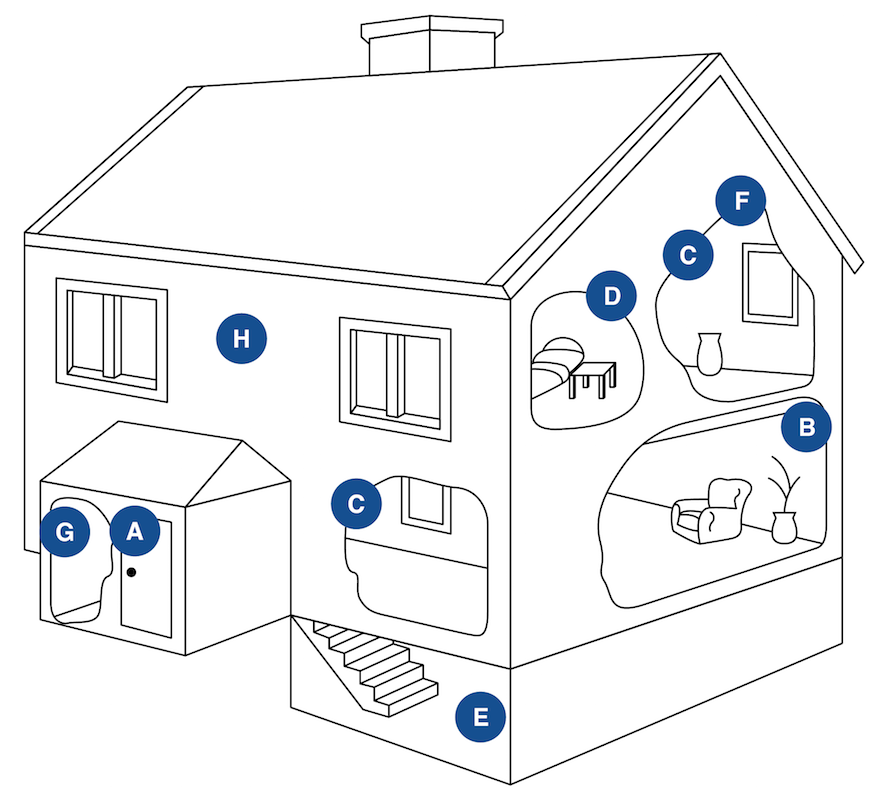Alarm System Protect your House Alarm System Protect your House