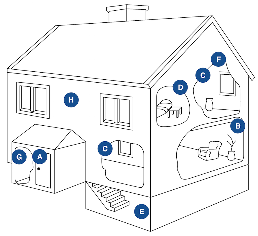 Alarm System Protect your House